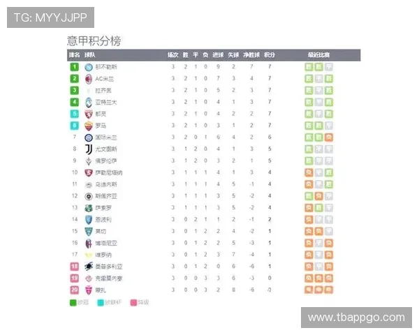 意甲历史上进球最多的几支球队排行